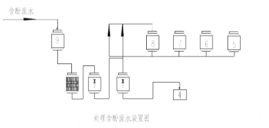 含酚廢水處理設備圖